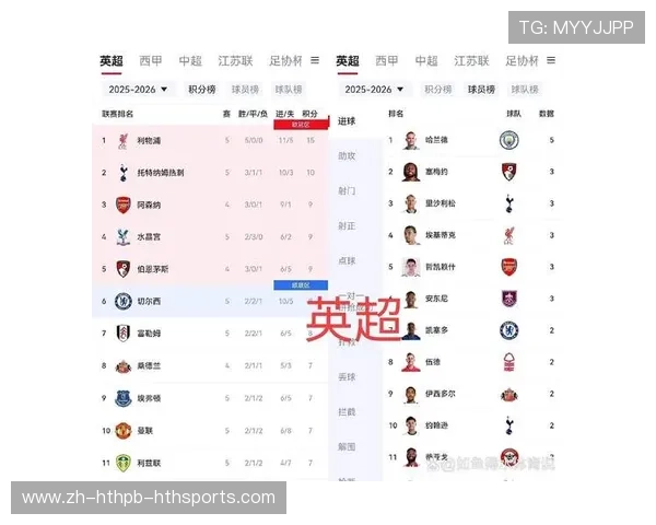 西甲足球联赛积分榜与球队状态综合分析 西甲足球联赛积分榜与球队状态综合分析