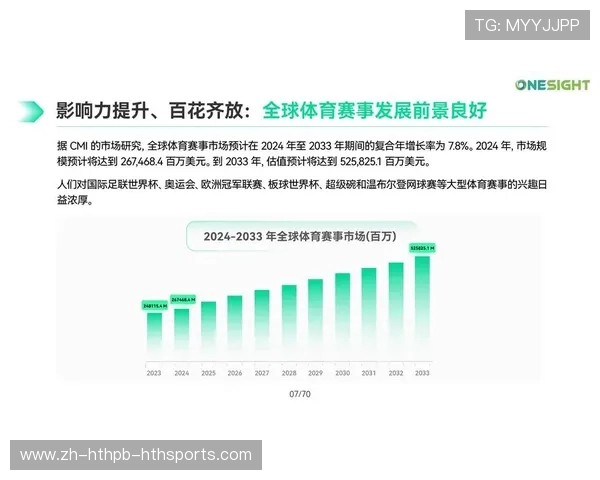 足球赛事的组织与商业化运营